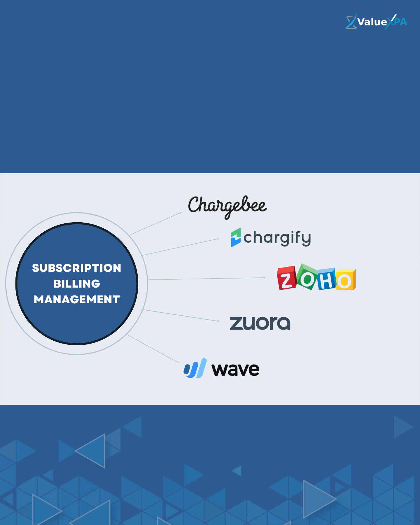 Subscription Billing Management